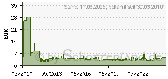 Preistrend fr BOSCH Hammerbor SDS P-5 5X210MM (2608596199)