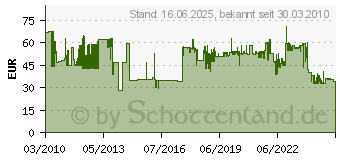 Preistrend fr BOSCH Matrize fr Elektronager, fr Gertetyp: GNA 16 2608639028