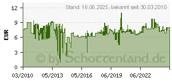 Preistrend fr BOSCH Schleifzunge, flach, fr Bosch-Dreieckschleifer Bosch (2608000199)