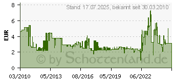 Preistrend fr BOSCH Schleifbltter fr Dreiecksschleifer Red:Wood top 93 mm, Krnung: 60, Stck pro Packung: 5 2608605149