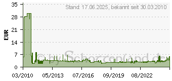 Preistrend fr BOSCH Hammerbohrer S4L SDS-plus, 4 x 100 x 160 mm 4 mm 160 mm (2608597774)