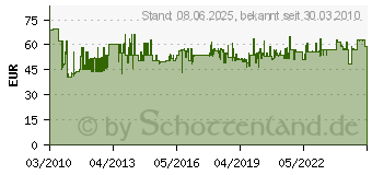 Preistrend fr BOSCH Filter viereckig, Passend fr: GAS 25 2607432014