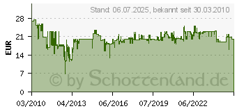 Preistrend fr BOSCH Schleifteller fr Exzenterschleifer 150 mm, Ausfhrung: extraweich 2608601114