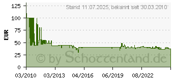 Preistrend fr BOSCH TKB 254x30 80WZ/N SB2,5 K&G Optilin (2608640437)