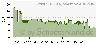 Preistrend fr BOSCH Federfrser, 8 mm, D1 25 mm, L 5 mm, G 58 mm Bosch Schaft- 8 mm (2608628353)