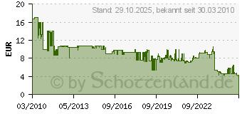 Preistrend fr BOSCH Nutfrser 8 mm, D1 3 mm, L 8 mm, G 51 mm Bosch Schaft- 8 mm (2608628376)