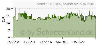 Preistrend fr STANLEY Schreinerwinkel, Schienenlnge mm: 200, Breite mm: 400 1-45-687