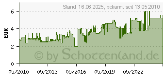 Preistrend fr WELLER Zubehr Kupferltspitze 2er Pack zu C56518 T0054000299