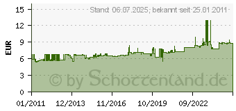 Preistrend fr KNIPEX 0172LD/SB - Ltspitze 0172LD/SB