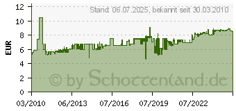 Preistrend fr KNIPEX 0162KD/SB - Ltspitze 0162KD/SB