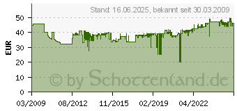 Preistrend fr KNIPEX Zangenschlssel Zange und Schraubenschlssel in einem Werkzeug 250 mm (86 05 250)