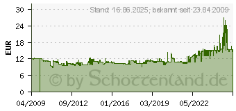 Preistrend fr TESA Spr hkleber PERMANENT, Inhalt: 500 ml (4042448003072) 60021-00000-01