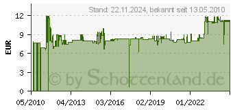 Preistrend fr OCHSENKOPF Kunststoff-Fllkeil OX31-0300 (OCHSENKOPF OX 31-0300 1592068)