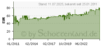 Preistrend fr WERA Kombigewindebohrer-Bit-Satz 847/7 05104651001