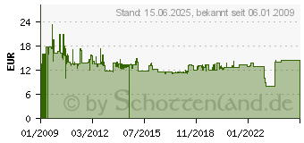 Preistrend fr BTR NETCOM UPk Netzwerkdose modular E-DAT 2 Port Reinwei (1309121102-E)