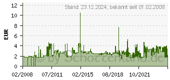 Preistrend fr DIGITUS Patchkabel, Kat. 5e, SF/ UTP, 5, 0 m, gr n DK-1531-050/G