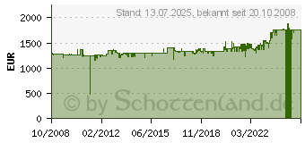 Preistrend fr MIELE B 995 D