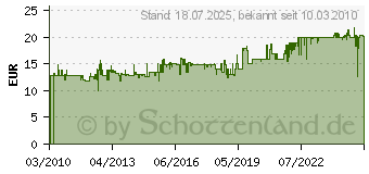 Preistrend für BEURER SHK 18 Heizkissen 4211125245009 CE Sonstiges