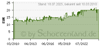 Preistrend fr BEURER SHK 18 Heizkissen 4211125245009 CE Sonstiges