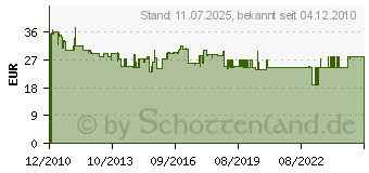 Preistrend fr BURG-WCHTER KG Schlssel-Box KB 24 S (schwarz) 4003482282502