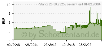 Preistrend fr DURABLE Ordner-R ckenschilder ORDOFIX, selbstklebend, gr n 8090-05