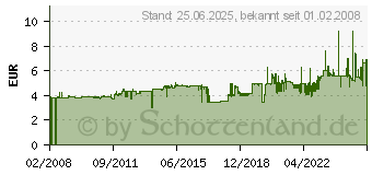 Preistrend fr DURABLE Ordner-R ckenschilder ORDOFIX, selbstklebend, rot 8090-03