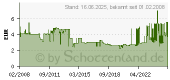 Preistrend fr HELIT Klammernspender Linear, aus Polystyrol, blau H6390834