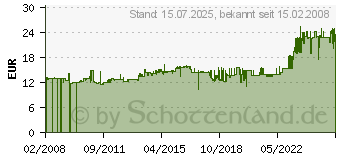 Preistrend fr KNIG & EBHARDT Protokoll-/Konferenzbuch, DIN A4 8655223