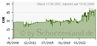 Preistrend fr BENE Aktenhllen 150my DIN A4, rot, VE 100 St., 205000 RT