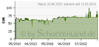 Preistrend fr OASE Oberflchenabsauger Skimmer AquaSkim 40 Start 4010052569079