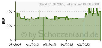 Preistrend fr MIELE KM 6002 LPT