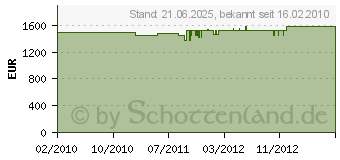 Preistrend fr MIELE W 647 F WPM (W 647F WPM)