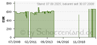 Preistrend fr MIELE KD 12823 S