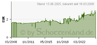 Preistrend fr LEITZ Briefablage Plus Flach, DIN A4, Polystyrol, frost 5237-00-03