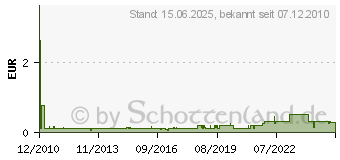 Preistrend fr FALKEN Aktendeckel, DIN A4, Manila-RC-Karton, gelb 80004146