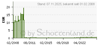 Preistrend fr FALKEN , DIN A4, Manila-RC-Karton, gelb 80003825 (80003825)