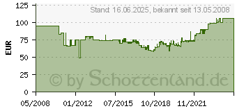 Preistrend fr IDEAL Hebelschneidemaschine fr A6-A3 Schnittlnge 43cm 15 Blatt perlgrau 4019364105470