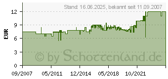 Preistrend fr MIELE Super Air Clean-Filter SF-SAC 20/30