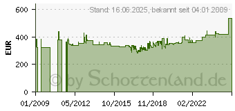 Preistrend fr HAMMERBACHER Standcontainer Modell SC 50, Buche (4032062013595) SC 50/6