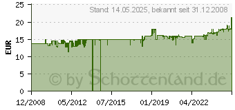 Preistrend fr TFA DOSTMANN Thermosensor 30.3144 It