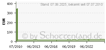 Preistrend fr GARDENA 03022-20 combisystem Fcherbesen Komplett Set