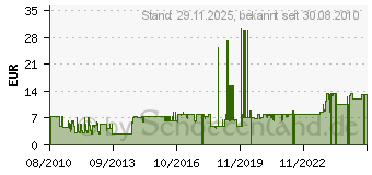 Preistrend fr TETRA 134690 Tetratec IN 400 plus Impeller - Zubehr IN-Filter 134690 4004218134690