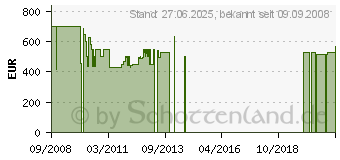 Preistrend fr HECO Aleva Sub 25A (D1347605)