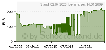 Preistrend fr ACER EC.J9000.001