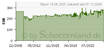 Preistrend fr WERA 8100 SC 2 Zyklop-Knarrensatz, 12,5 mm-Antrieb metrisch 05003645001