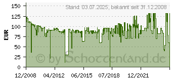 Preistrend fr SAMSUNG CLT-C6092S (CLT-C6092S/ELS)