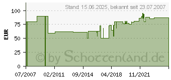 Preistrend fr KRAUSE Ausleger fr Grundgerst 4009199714039