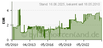 Preistrend fr TRIXIE - Hochfrequenz-Metallpfeife - einfach (617705)