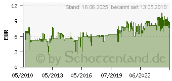 Preistrend fr SONAX 409100 Kunststoff Schwarz 100 ml