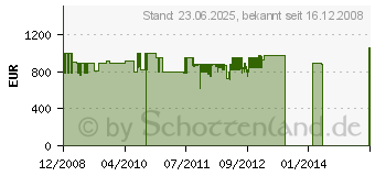 Preistrend fr LIEBHERR IKB 2420-20